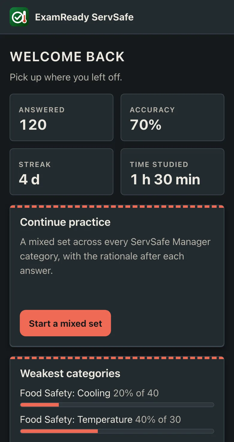 ServSafe home dashboard on a phone showing questions answered, accuracy, streak and time studied (sample numbers), with a Continue practice card and weakest categories
