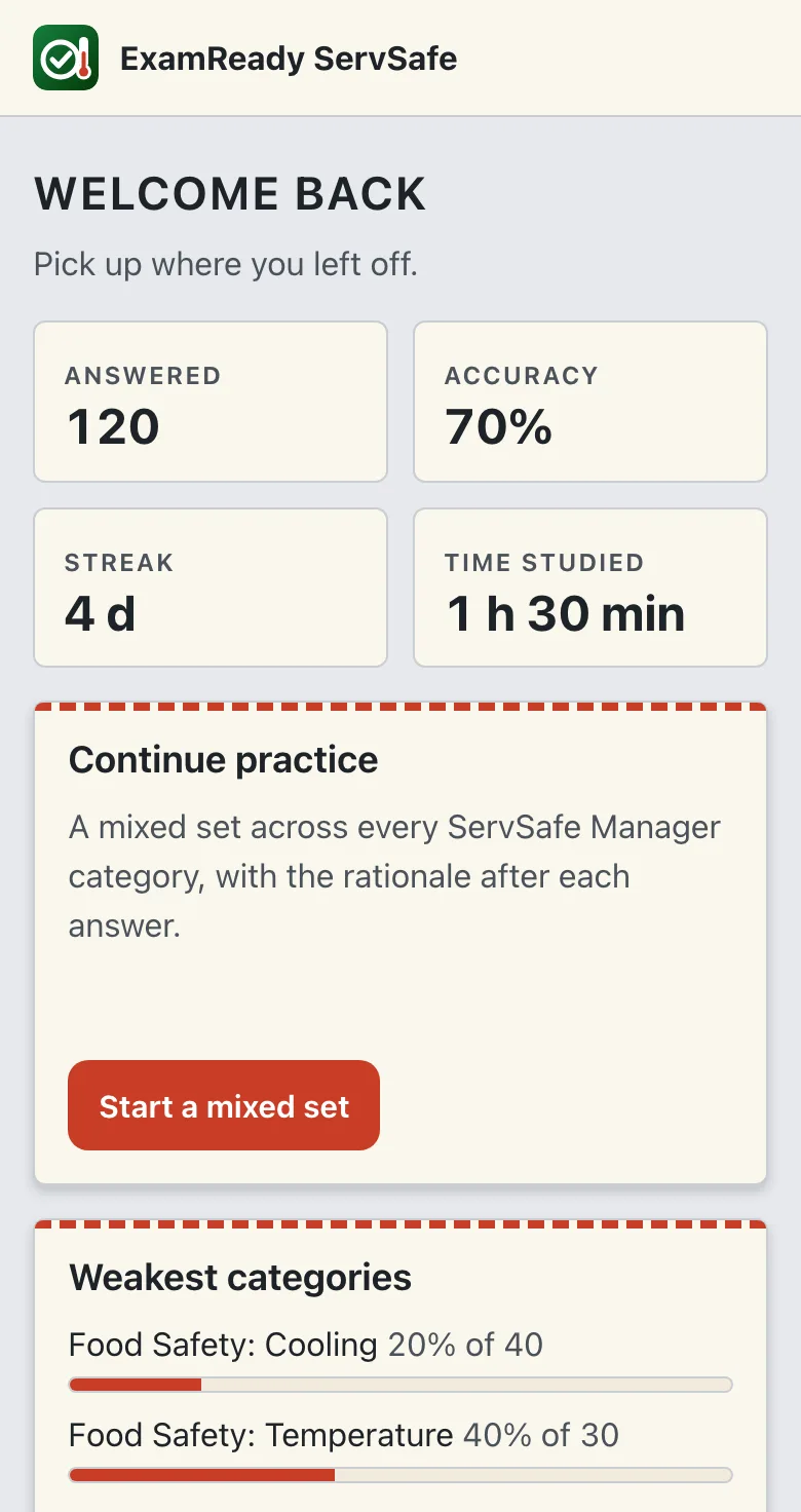 ServSafe home dashboard on a phone showing questions answered, accuracy, streak and time studied (sample numbers), with a Continue practice card and weakest categories